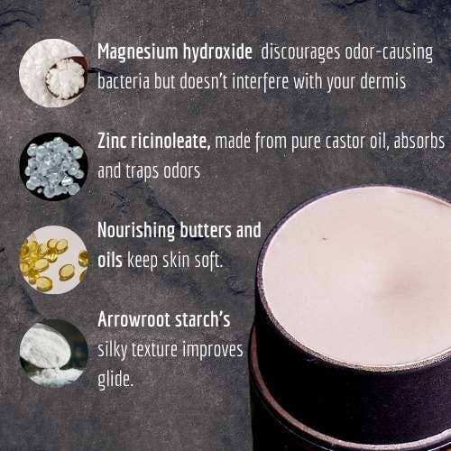 Photo of ingredients list detailing ingredient's function: Magnesium Hydroxide discourages odor-causing bacteria but doesn't interfere with your dermis. Zinc ricinoleate is made from pure castor oil and absorbs and traps odors. Nourishing butters and oils to keep skin soft. Arrowroot starch whose silky texture improves glide.